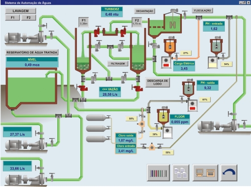 [8845000051] SuperView SCADA +  Licence for 1 remote client access